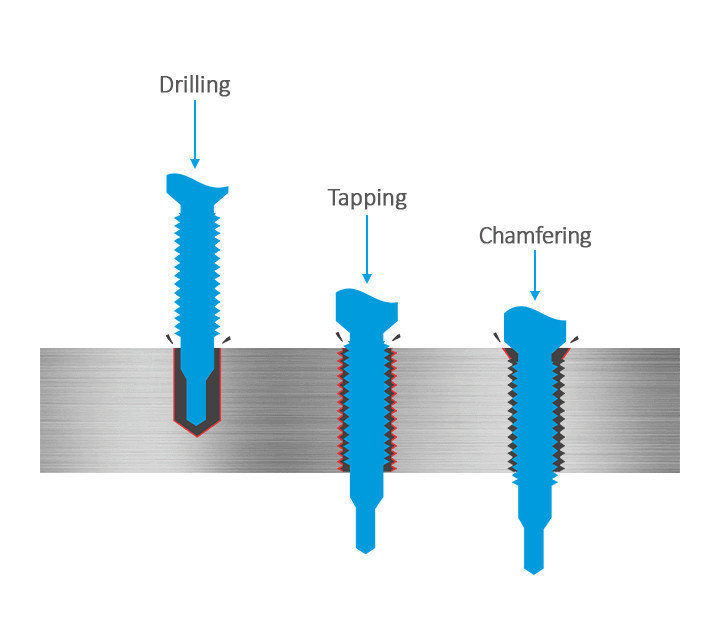 3KEEGO 3-in-1 Metric Spiral Flute Drill Tap and Chamfer Bit