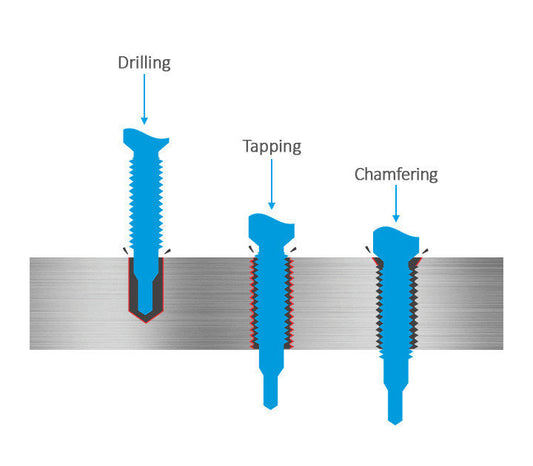 3KEEGO 3-in-1 Metric Spiral Flute Drill Tap and Chamfer Bit